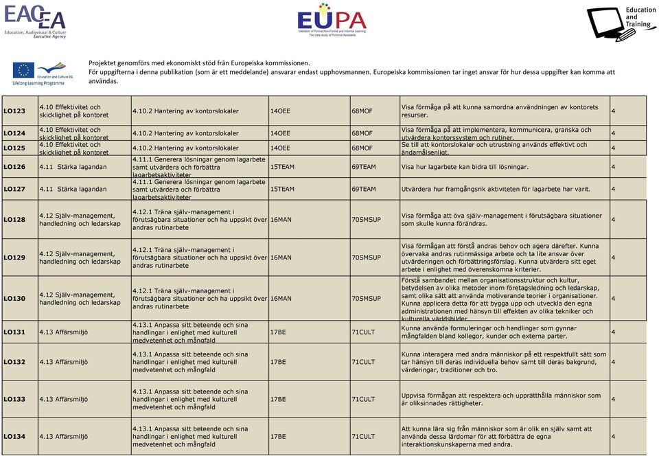 11.1 Generera lösningar genom lagarbete samt utvärdera och förbättra lagarbetsaktiviteter Visa förmåga på att implementera, kommunicera, granska och utvärdera kontorssystem och rutiner.