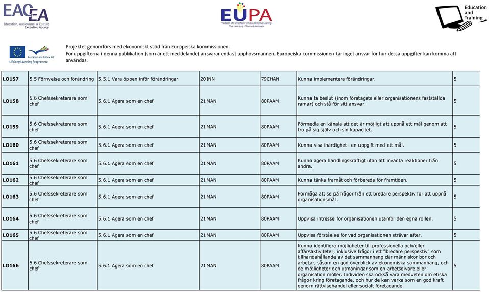 LO160.6 Chefssekreterare som.6.1 Agera som en 1MAN 80PAAM Kunna visa ihärdighet i en uppgift med ett mål. LO161.6 Chefssekreterare som.6.1 Agera som en 1MAN 80PAAM Kunna agera handlingskraftigt utan att invänta reaktioner från andra.