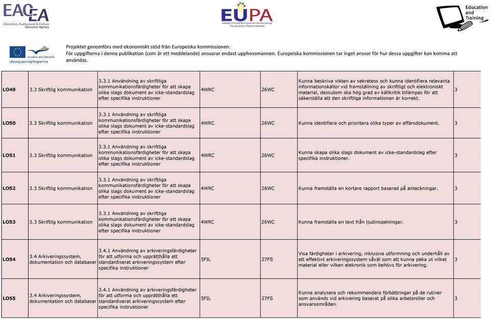 framställning av skriftligt och elektroniskt material, dessutom ska hög grad av källkritik tillämpas för att säkerställa att den skriftliga informationen är korrekt. LO0. Skriftlig kommunikation.