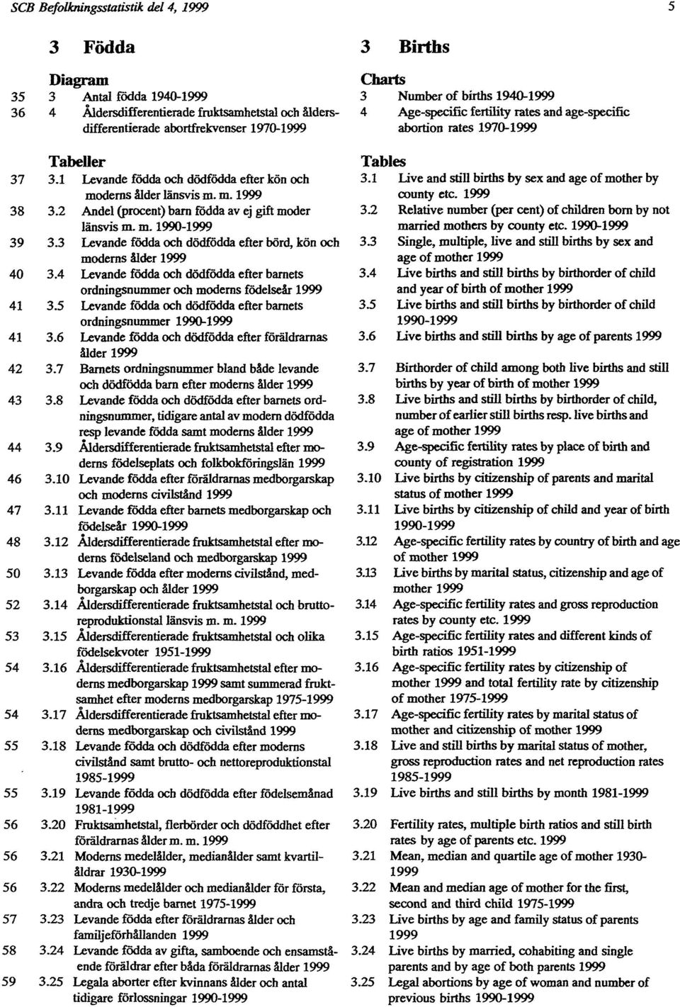 3 Levande födda och dödfödda efter börd, kön och moderns ålder 1999 40 3.4 Levande födda och dödfödda efter barnets ordningsnummer och moderns födelseår 1999 41 3.