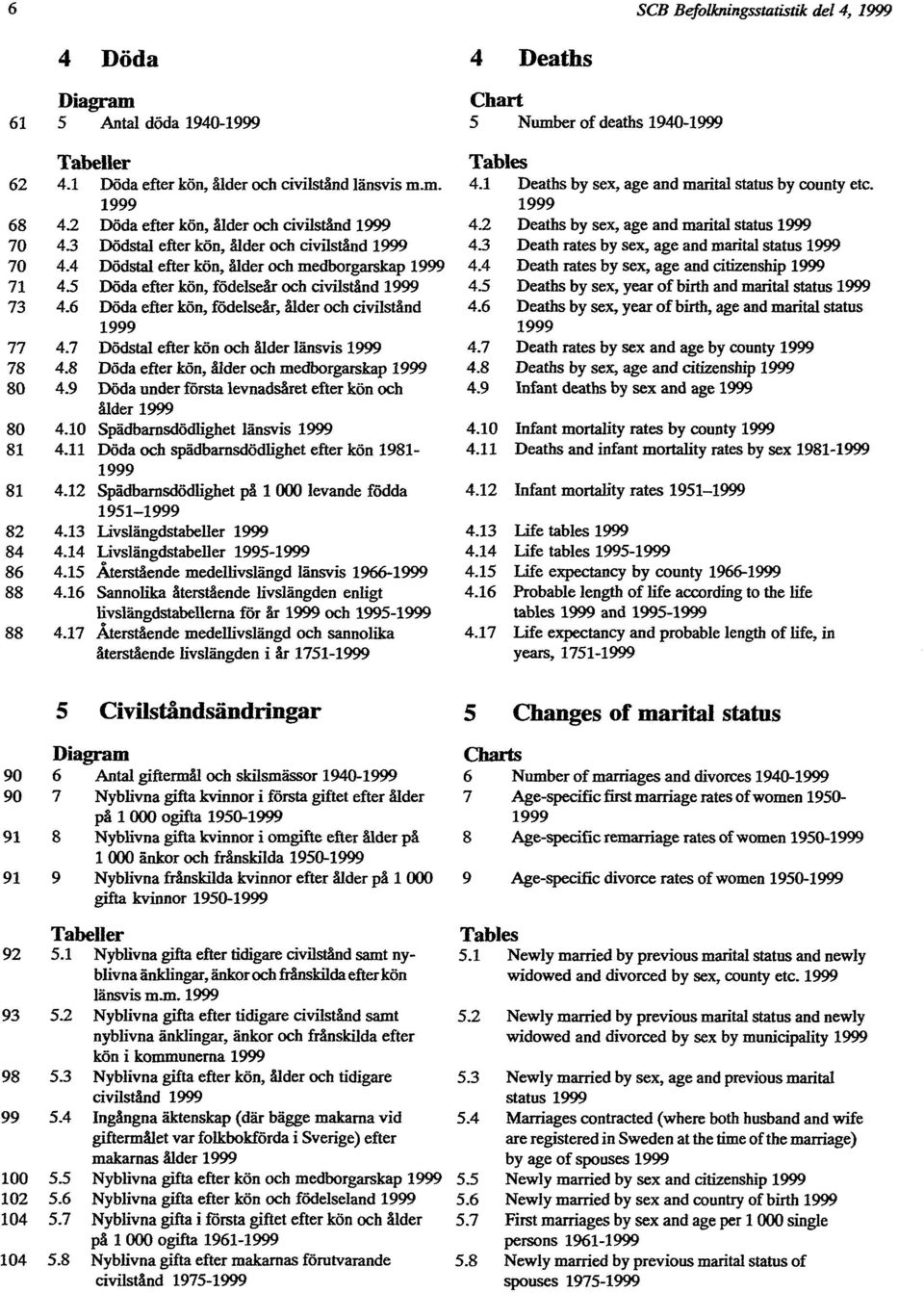 5 Döda efter kön, födelseår och civilstånd 1999 73 4.6 Döda efter kön, födelseår, ålder och civilstånd 1999 77 4.7 Dödstal efter kön och ålder länsvis 1999 78 4.