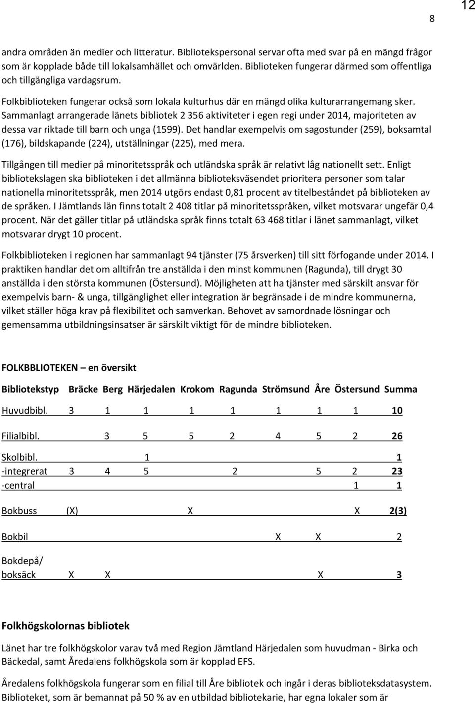 Sammanlagt arrangerade länets bibliotek 2 356 aktiviteter i egen regi under 2014, majoriteten av dessa var riktade till barn och unga (1599).