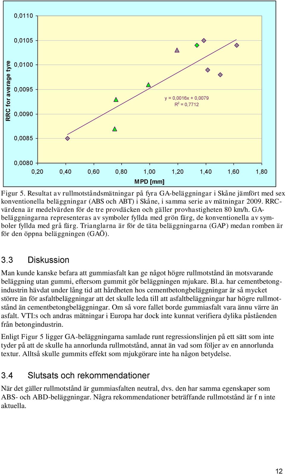 RRCvärdena är medelvärden för de tre provdäcken och gäller provhastigheten 80 km/h. GAbeläggningarna representeras av symboler fyllda med grön färg, de konventionella av symboler fyllda med grå färg.