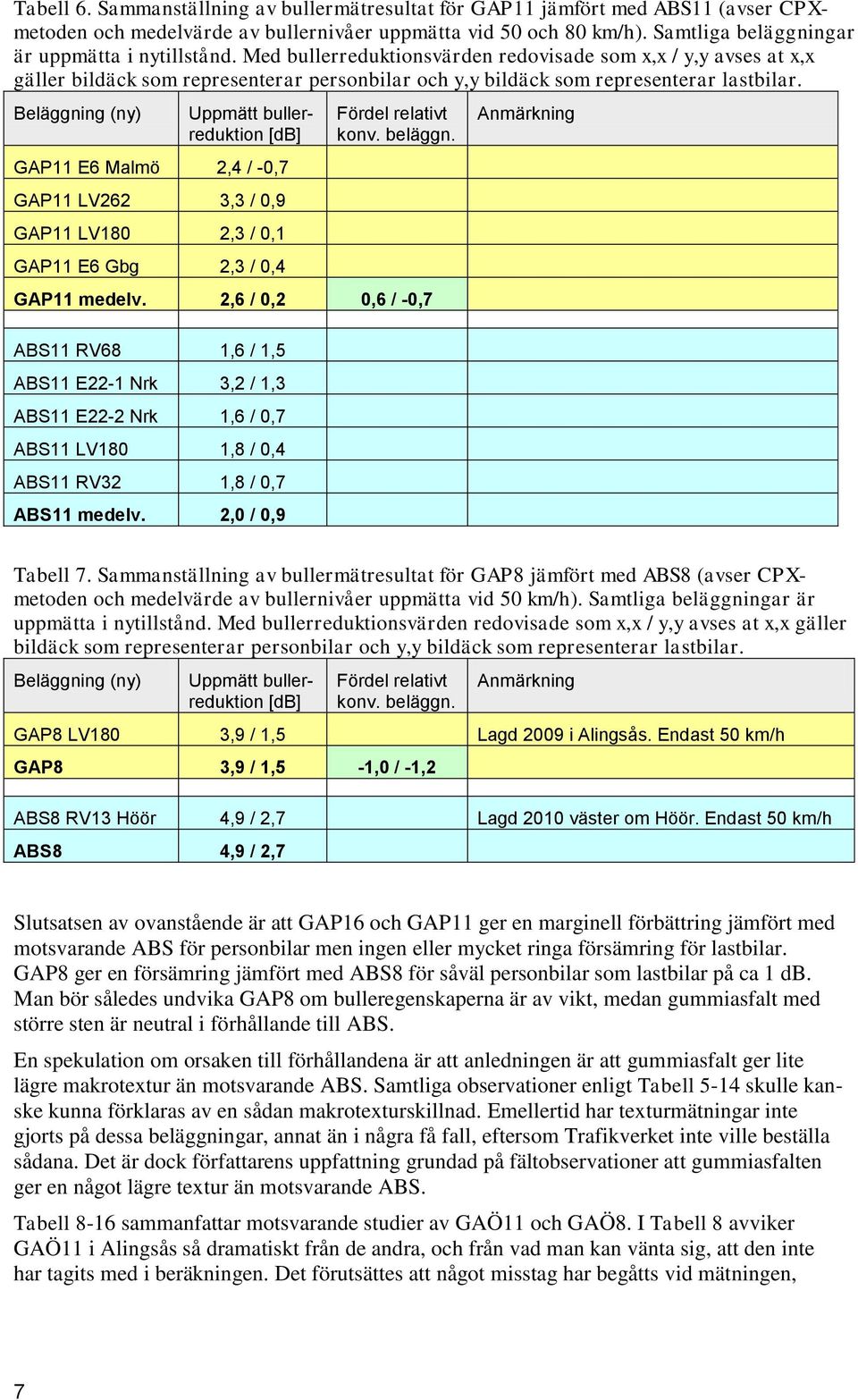 Med bullerreduktionsvärden redovisade som x,x / y,y avses at x,x gäller bildäck som representerar personbilar och y,y bildäck som representerar lastbilar.