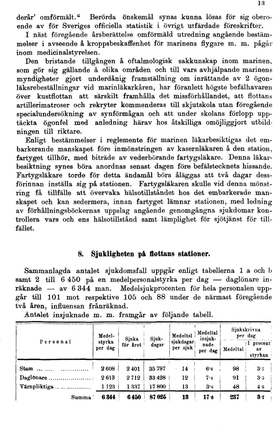 Den bristande tillgången å oftalmologisk sakkunskap inom marinen, som gör sig gällande å olika områden och till vars avhjälpande marinens myndigheter gjort underdånig framställning om inrättande av 2