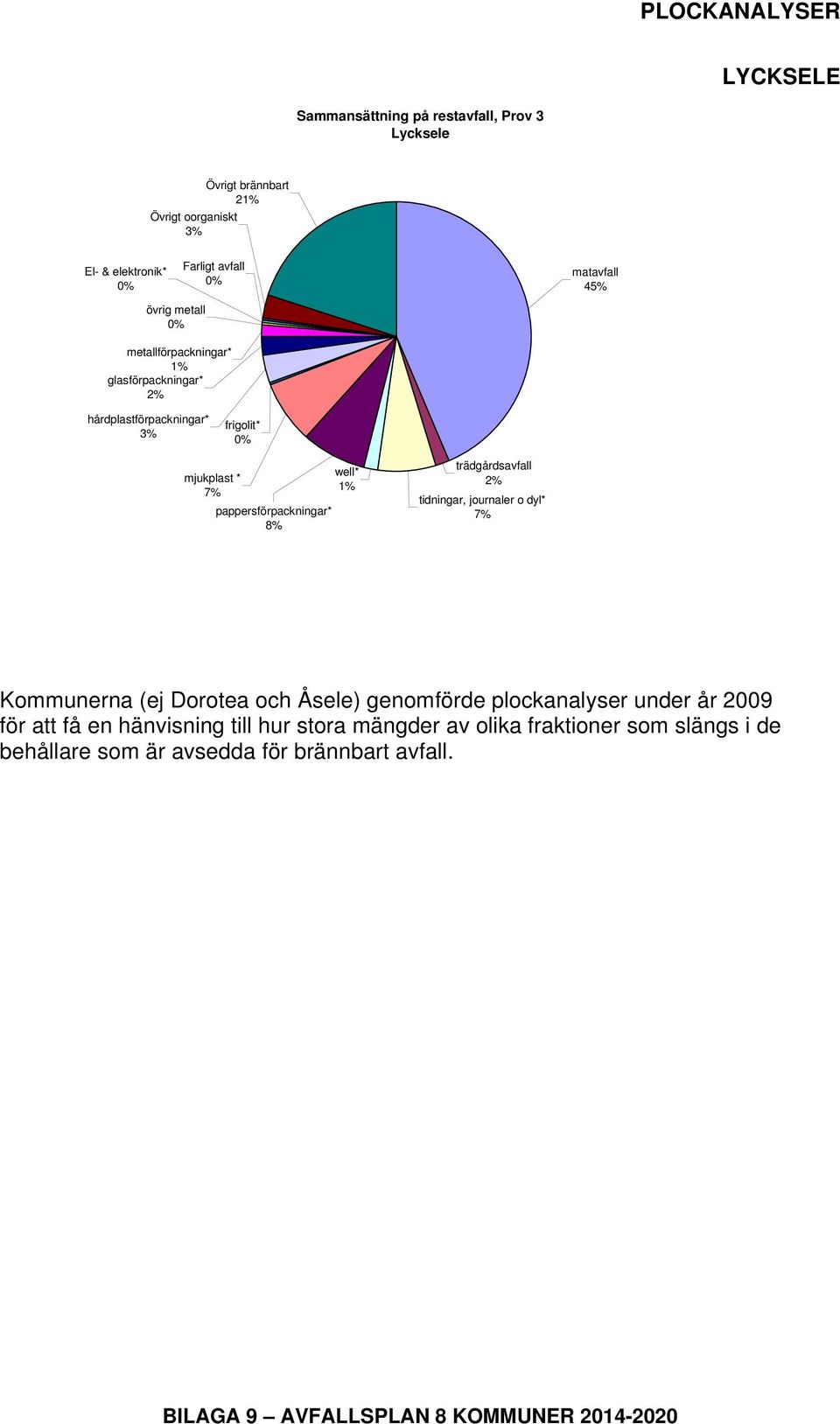 år 2009 för att få en hänvisning till hur stora mängder av olika