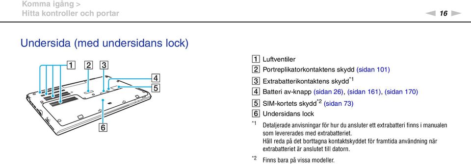 Undersidans lock *1 *2 Detaljerade anvisningar för hur du ansluter ett extrabatteri finns i manualen som levererades med extrabatteriet.