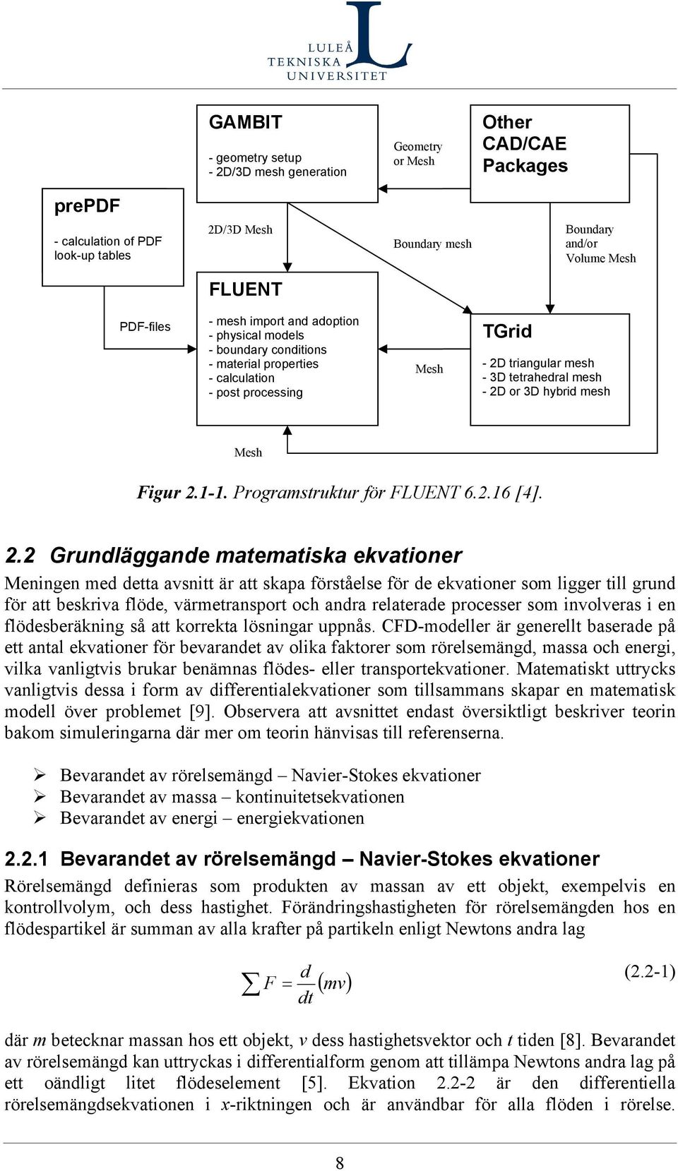 Programstrktr för FLUENT 6.2.16 [4]. 2.