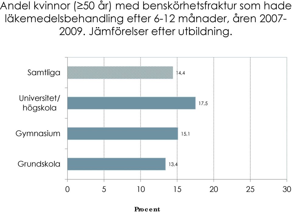 Jämförelser efter utbildning.