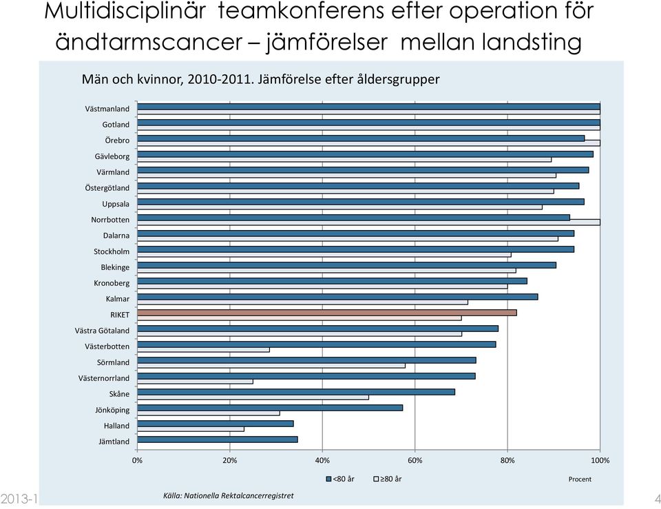 Dalarna Stockholm Blekinge Kronoberg Kalmar RIKET Västra Götaland Västerbotten Sörmland Västernorrland Skåne