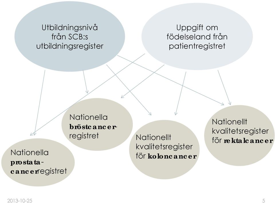 prostatacancerregistret Nationella bröstcancerregistret