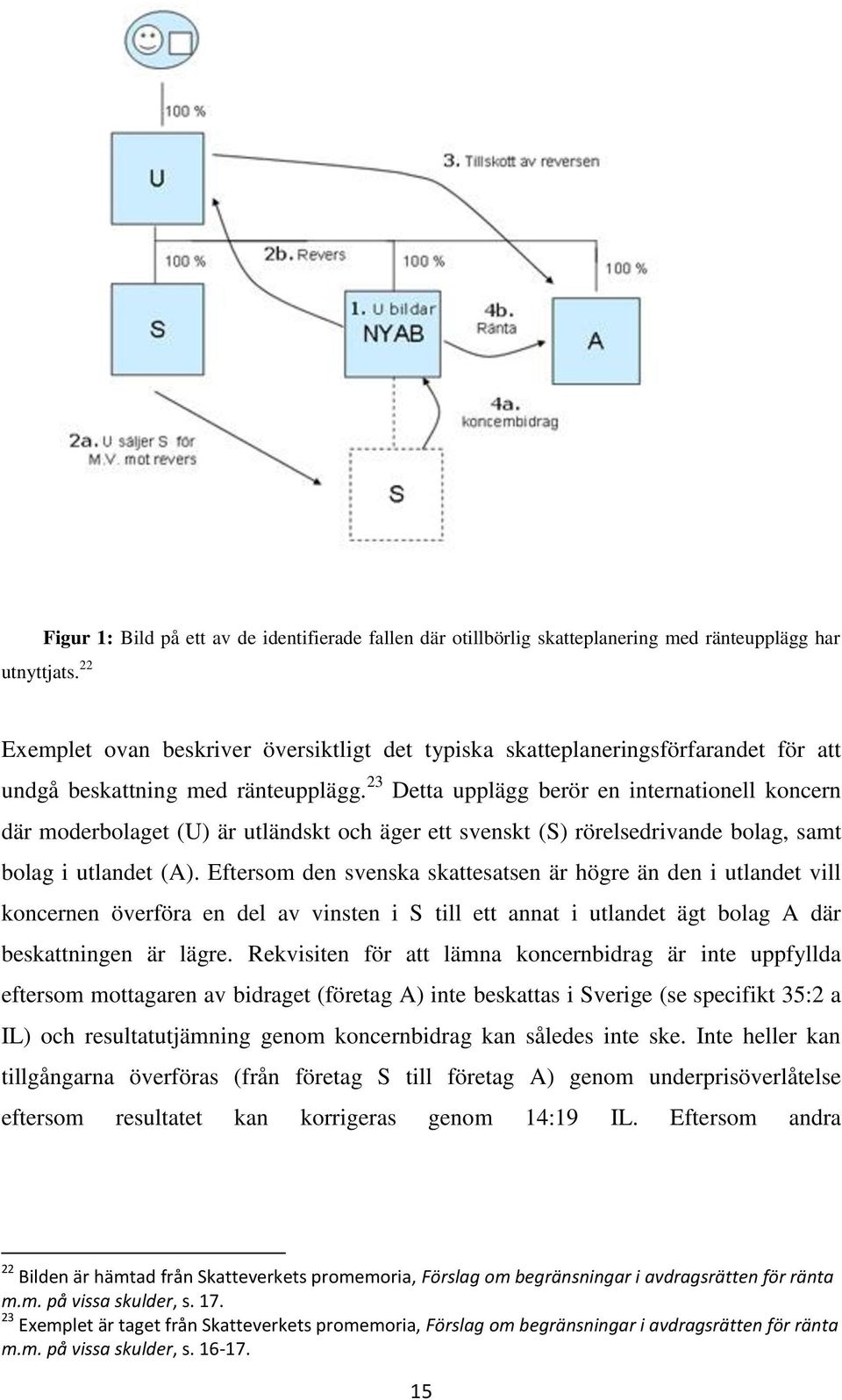 23 Detta upplägg berör en internationell koncern där moderbolaget (U) är utländskt och äger ett svenskt (S) rörelsedrivande bolag, samt bolag i utlandet (A).