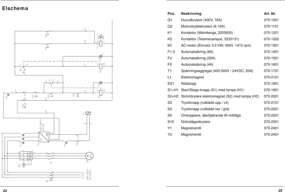 H1 H2 K2 3 A2 1 8 T1 F4 F5 S1:1 S10 K1 Kontaktor (Malmbergs, 3205930) 070-1201 K2 Kontaktor (Telemecanique, 3233131) 070-1202 M1 AC-motor (Elmotor 3,0 KW, 400V, 1410 rpm) 070-1301 F1-3 Automatsäkring