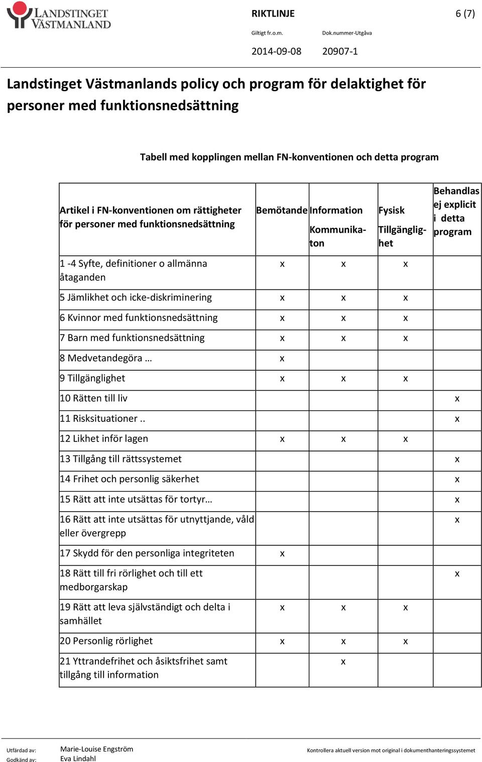 program 10 Rätten till liv 11 Risksituationer.