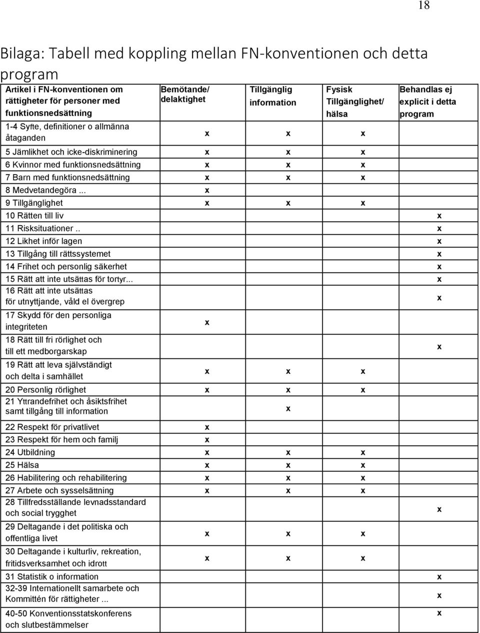 x x 8 Medvetandegöra... x 9 Tillgänglighet x x x Behandlas ej explicit i detta program 10 Rätten till liv x 11 Risksituationer.
