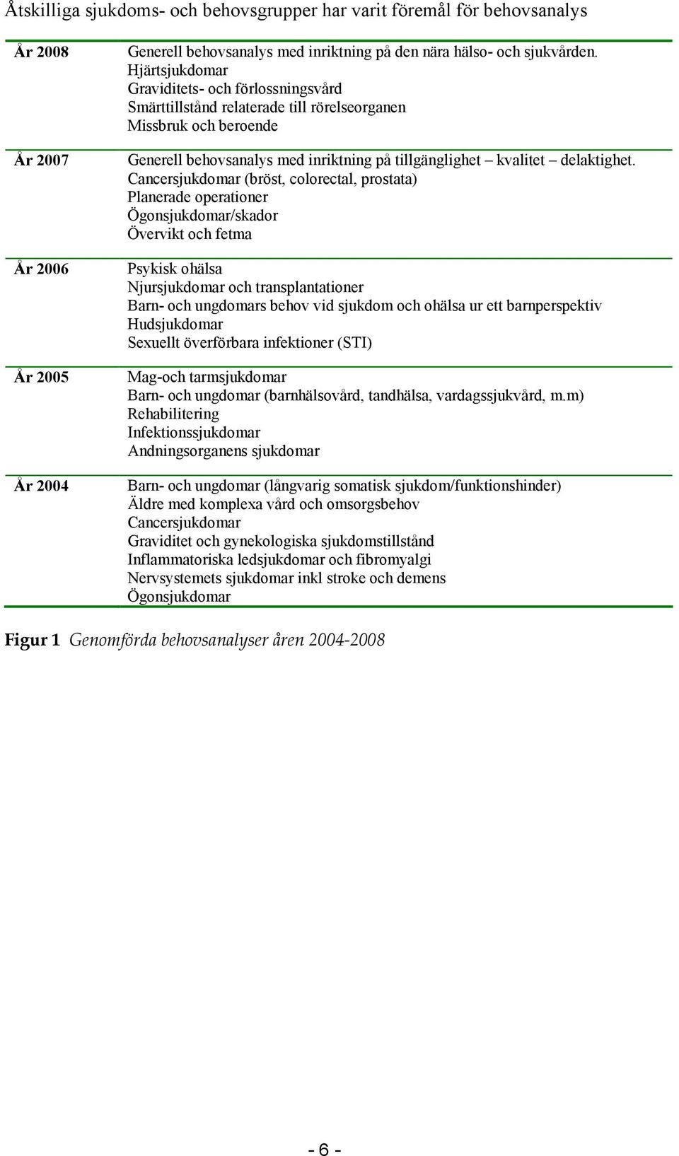 Cancersjukdomar (bröst, colorectal, prostata) Planerade operationer Ögonsjukdomar/skador Övervikt och fetma Psykisk ohälsa Njursjukdomar och transplantationer Barn- och ungdomars behov vid sjukdom