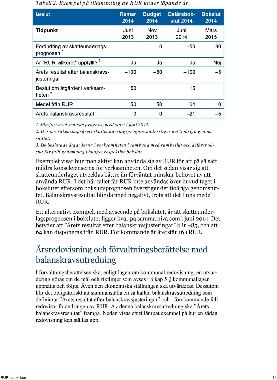 50 80 1 Är "RUR-villkoret" uppfyllt?