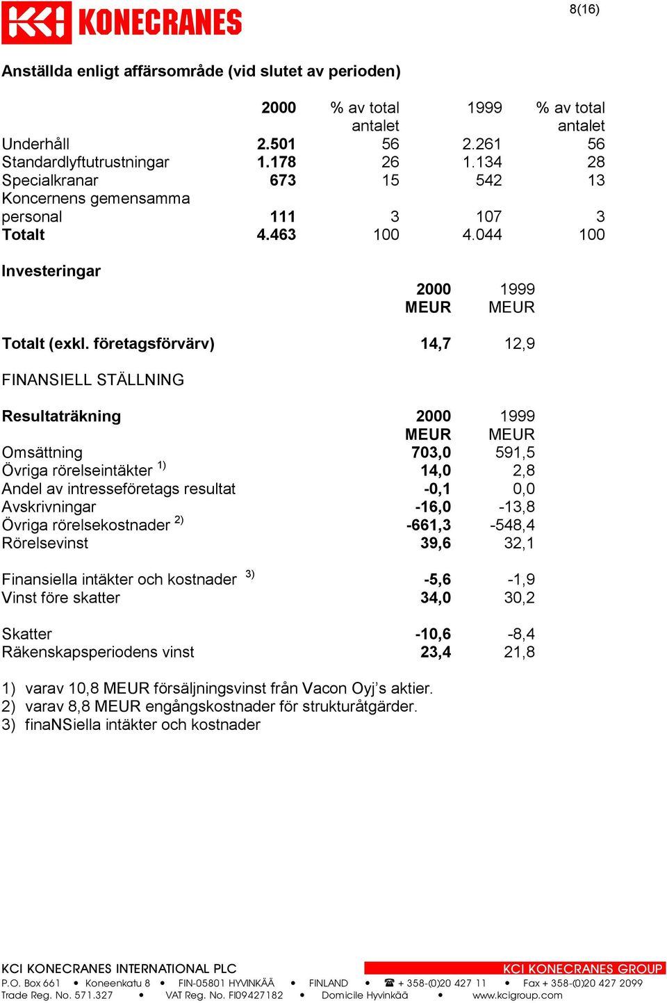 företagsförvärv) 14,7 12,9 FINANSIELL STÄLLNING Resultaträkning 2000 1999 Omsättning 703,0 591,5 Övriga rörelseintäkter 1) 14,0 2,8 Andel av intresseföretags resultat -0,1 0,0 Avskrivningar