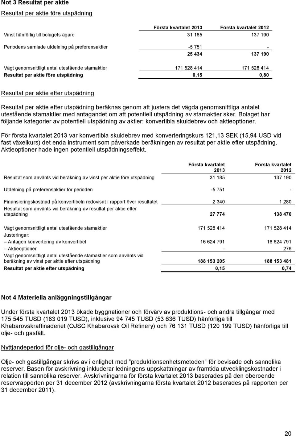 per aktie efter utspädning beräknas genom att justera det vägda genomsnittliga antalet utestående stamaktier med antagandet om att potentiell utspädning av stamaktier sker.