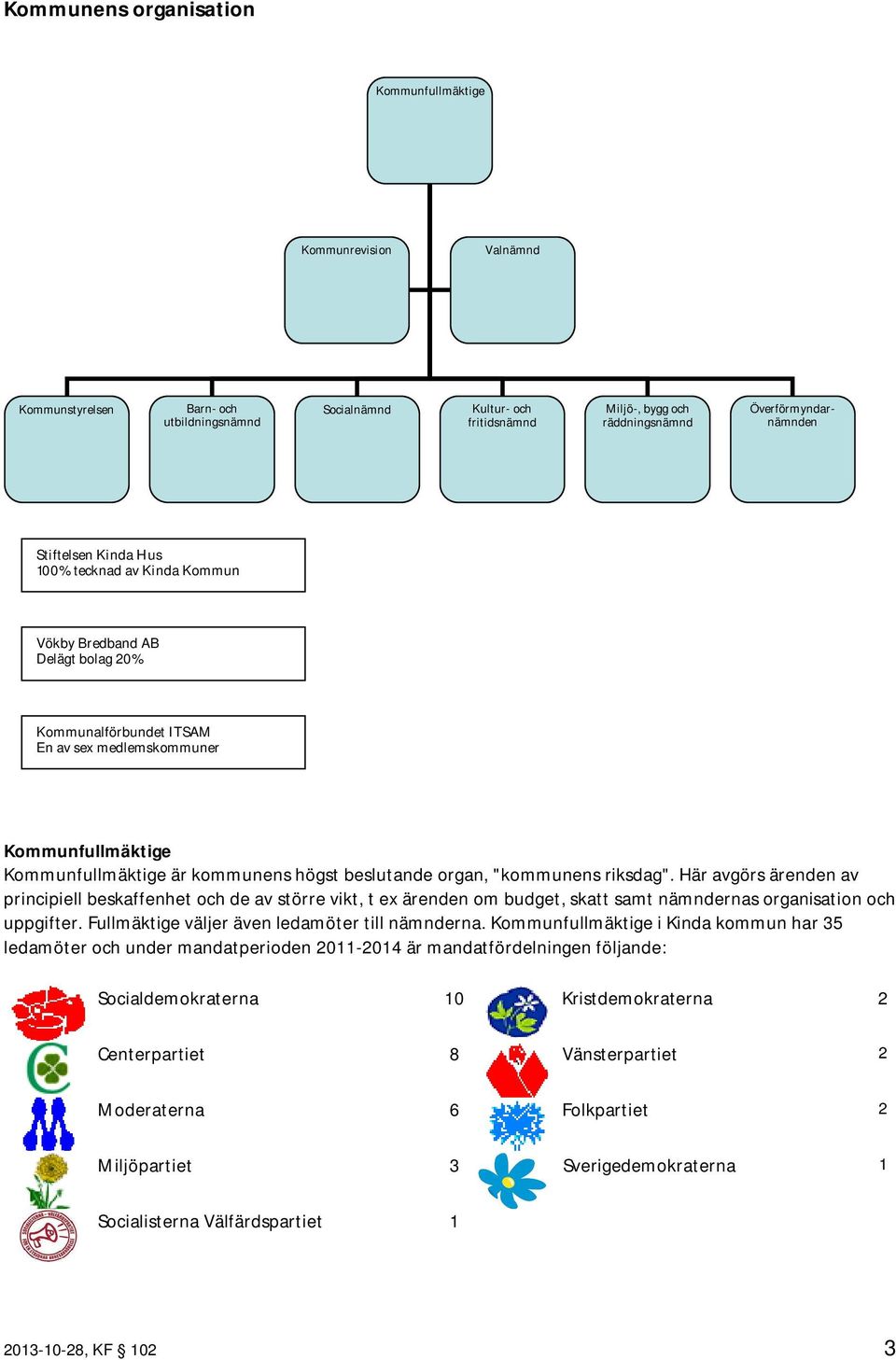 beslutande organ, "kommunens riksdag". Här avgörs ärenden av principiell beskaffenhet och de av större vikt, t ex ärenden om budget, skatt samt nämndernas organisation och uppgifter.