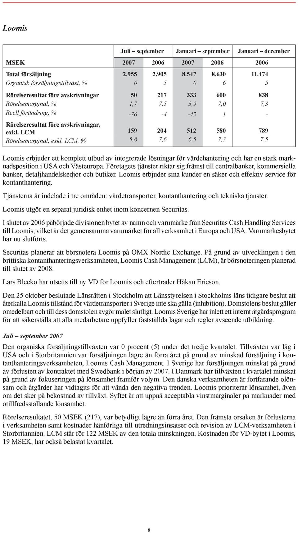 avskrivningar, exkl. LCM 159 204 512 580 789 Rörelsemarginal, exkl.