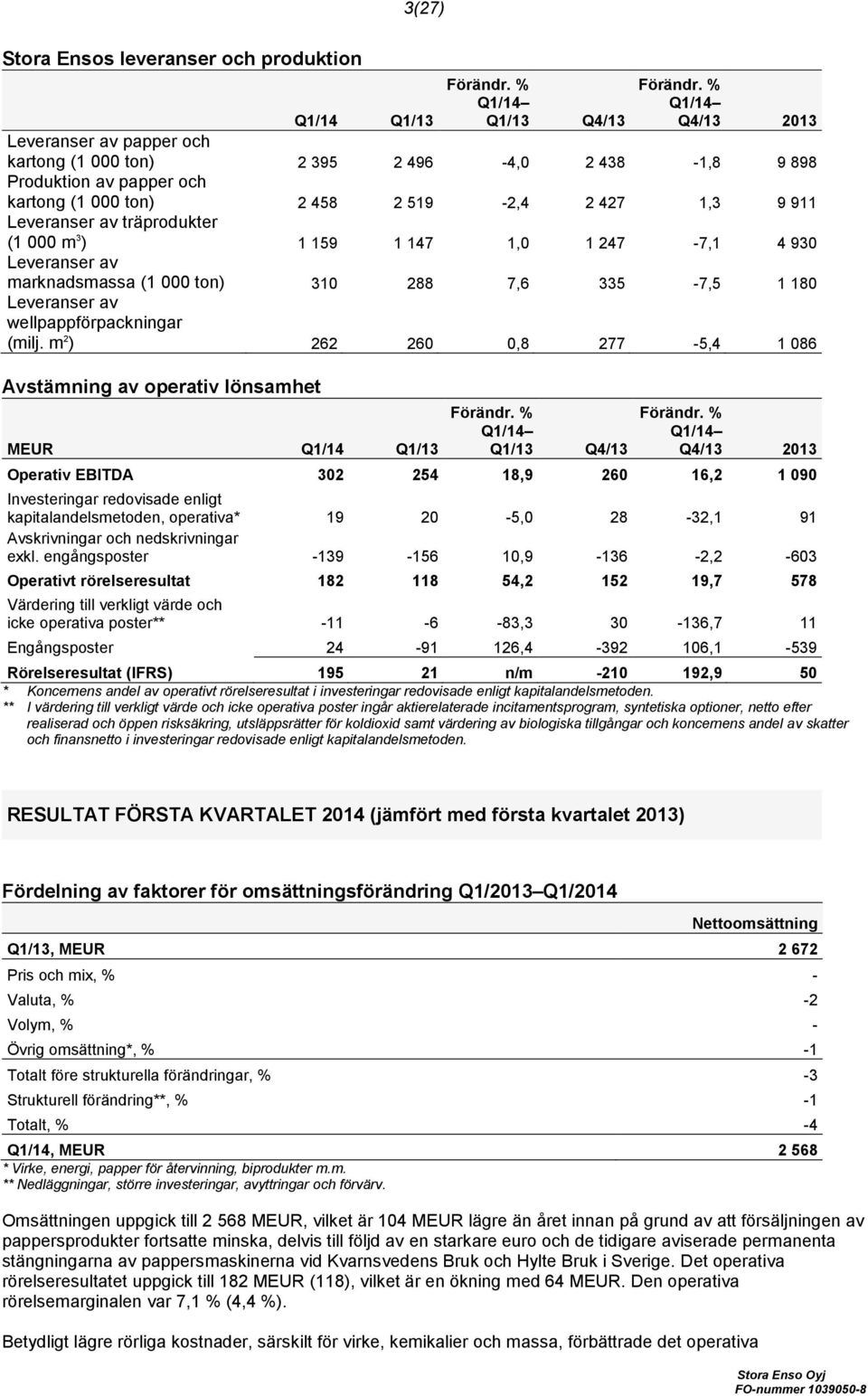 wellpappförpackningar (milj.