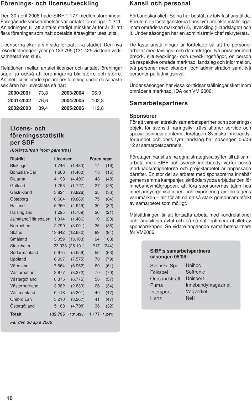 Den nya rekordnoteringen lyder på 132.795 (131.425 vid förra verksamhetsårets slut). Relationen mellan antalet licenser och antalet föreningar säger ju också att föreningarna blir större och större.