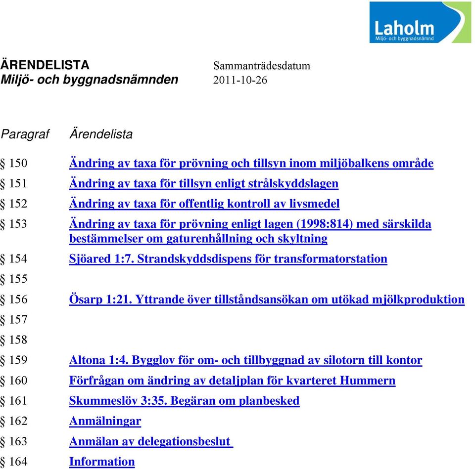 Strandskyddsdispens för transformatorstation 155 156 Ösarp 1:21. Yttrande över tillståndsansökan om utökad mjölkproduktion 157 158 159 Altona 1:4.