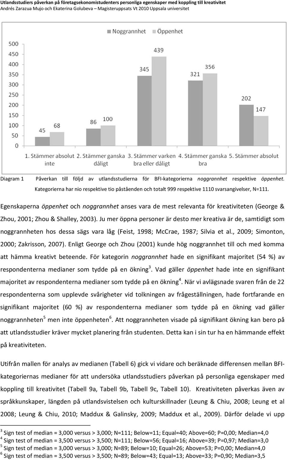 Egenskaperna öppenhet och noggrannhet anses vara de mest relevanta för kreativiteten (George & Zhou, 2001; Zhou & Shalley, 2003).