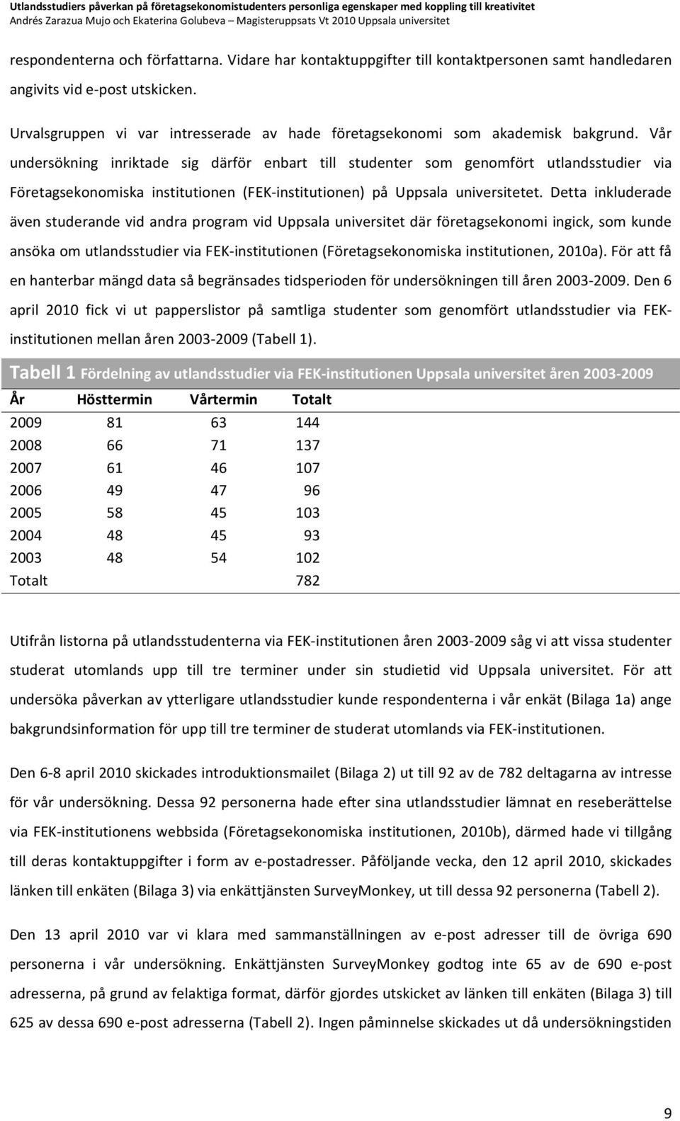 Vår undersökning inriktade sig därför enbart till studenter som genomfört utlandsstudier via Företagsekonomiska institutionen (FEK-institutionen) på Uppsala universitetet.