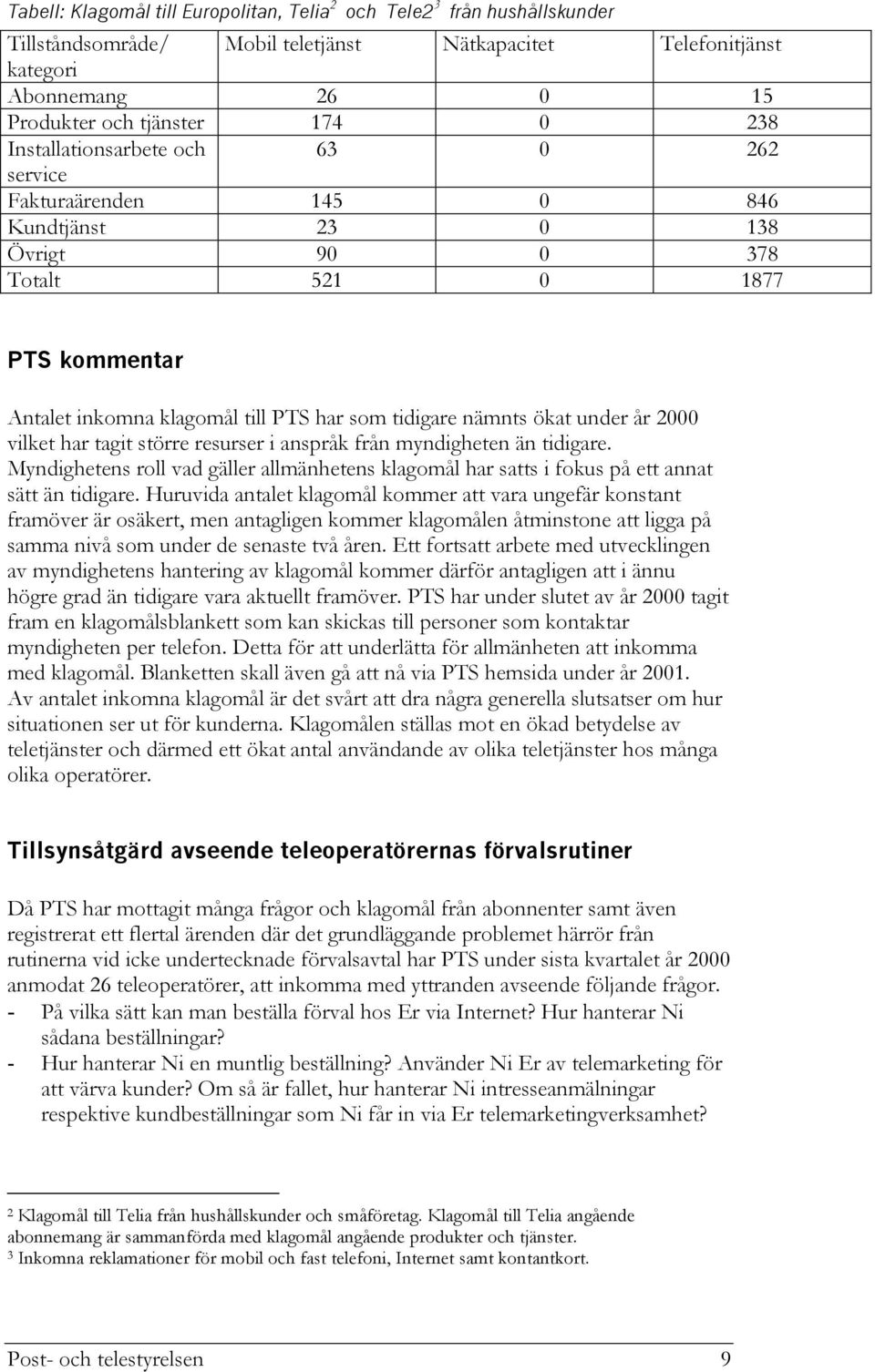 under år 2000 vilket har tagit större resurser i anspråk från myndigheten än tidigare. Myndighetens roll vad gäller allmänhetens klagomål har satts i fokus på ett annat sätt än tidigare.