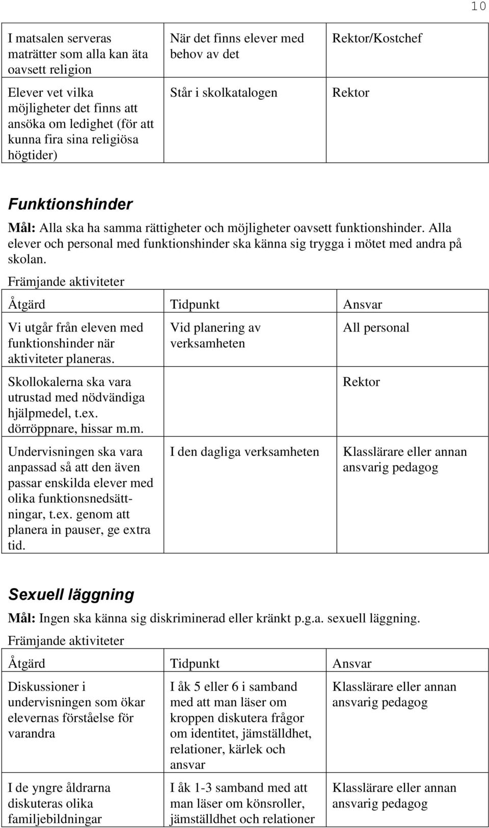 Alla elever och personal med funktionshinder ska känna sig trygga i mötet med andra på skolan. Vi utgår från eleven med funktionshinder när aktiviteter planeras.