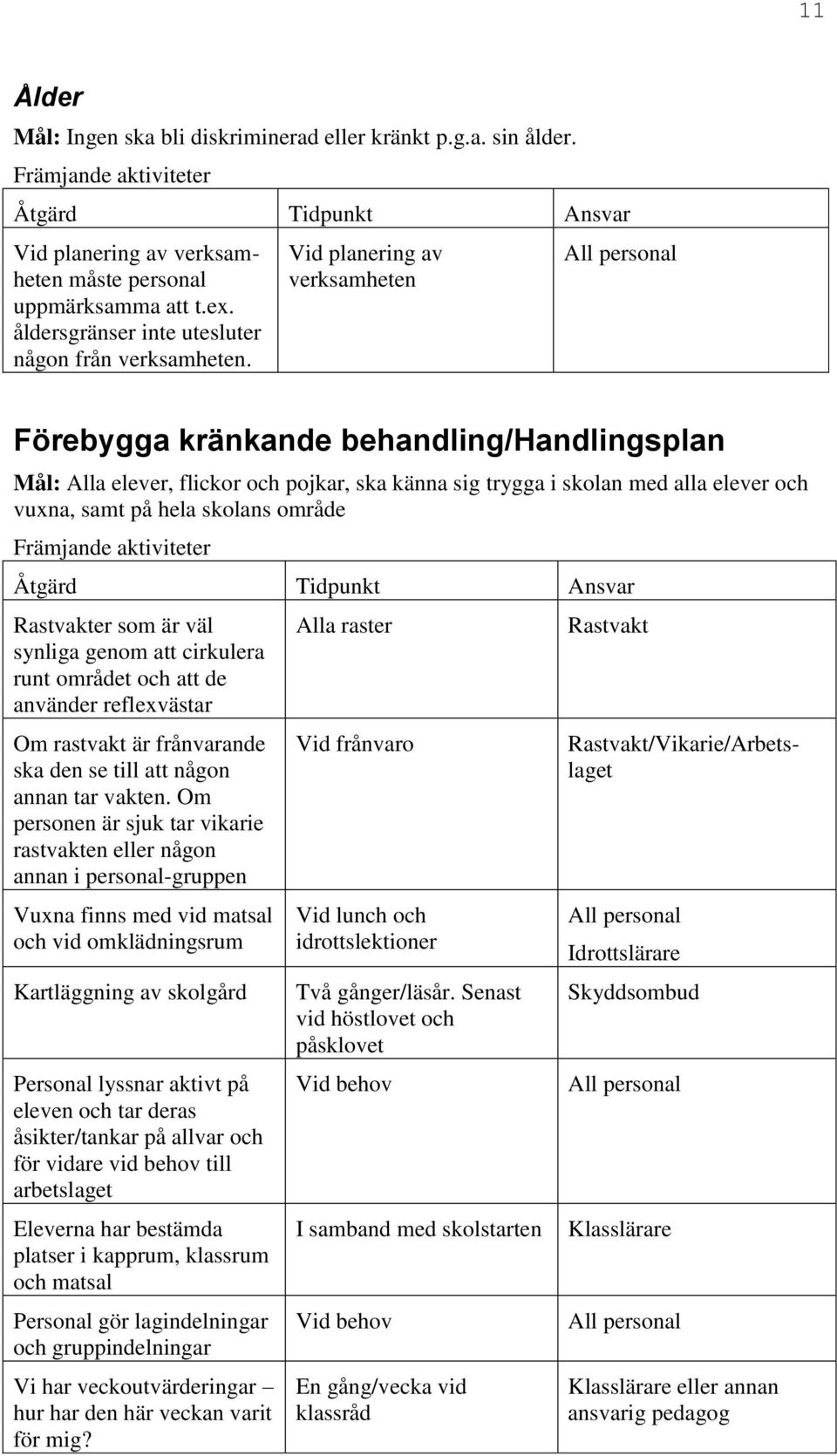 Rastvakter som är väl synliga genom att cirkulera runt området och att de använder reflexvästar Om rastvakt är frånvarande ska den se till att någon annan tar vakten.