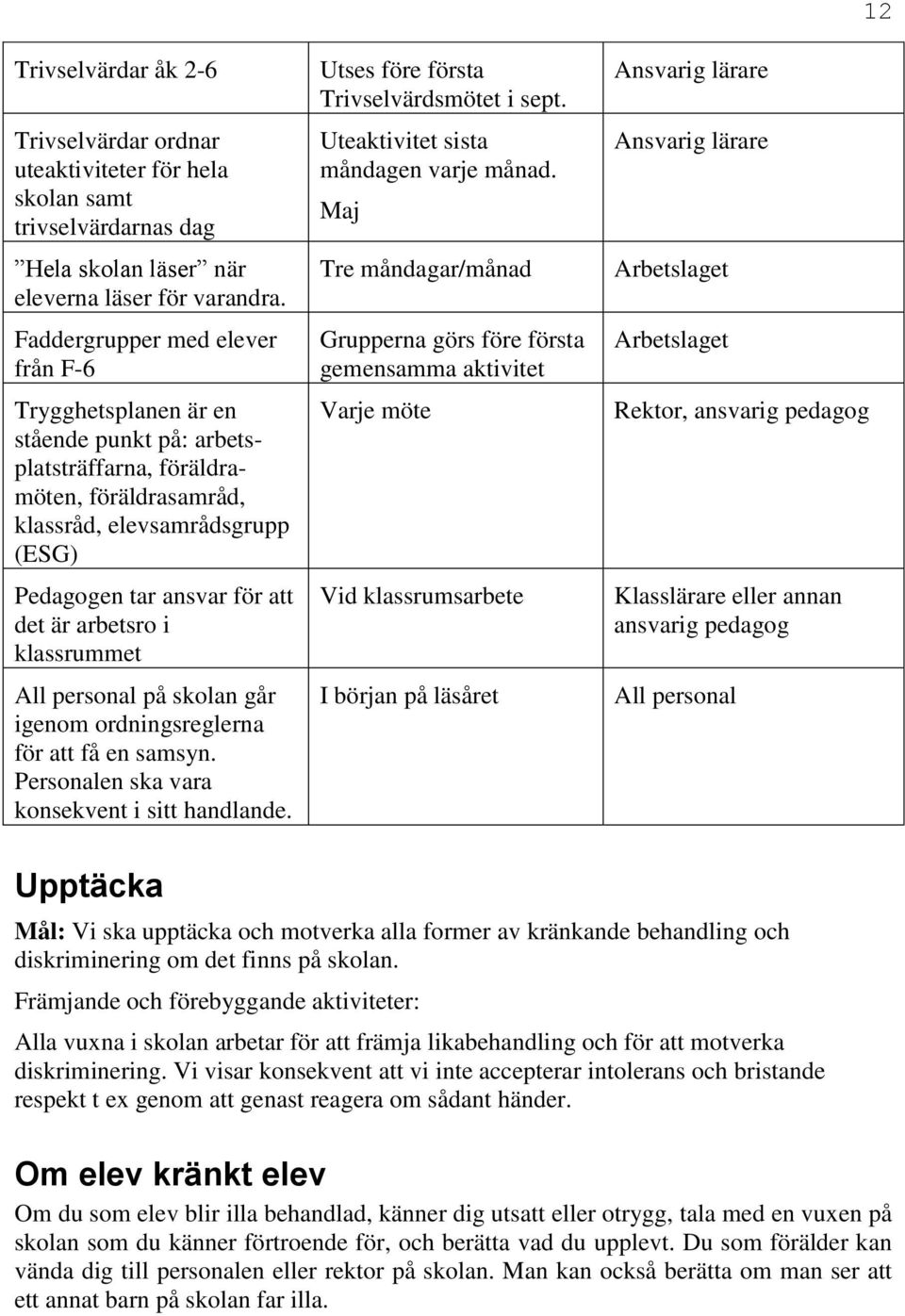 arbetsro i klassrummet på skolan går igenom ordningsreglerna för att få en samsyn. Personalen ska vara konsekvent i sitt handlande. Utses före första Trivselvärdsmötet i sept.