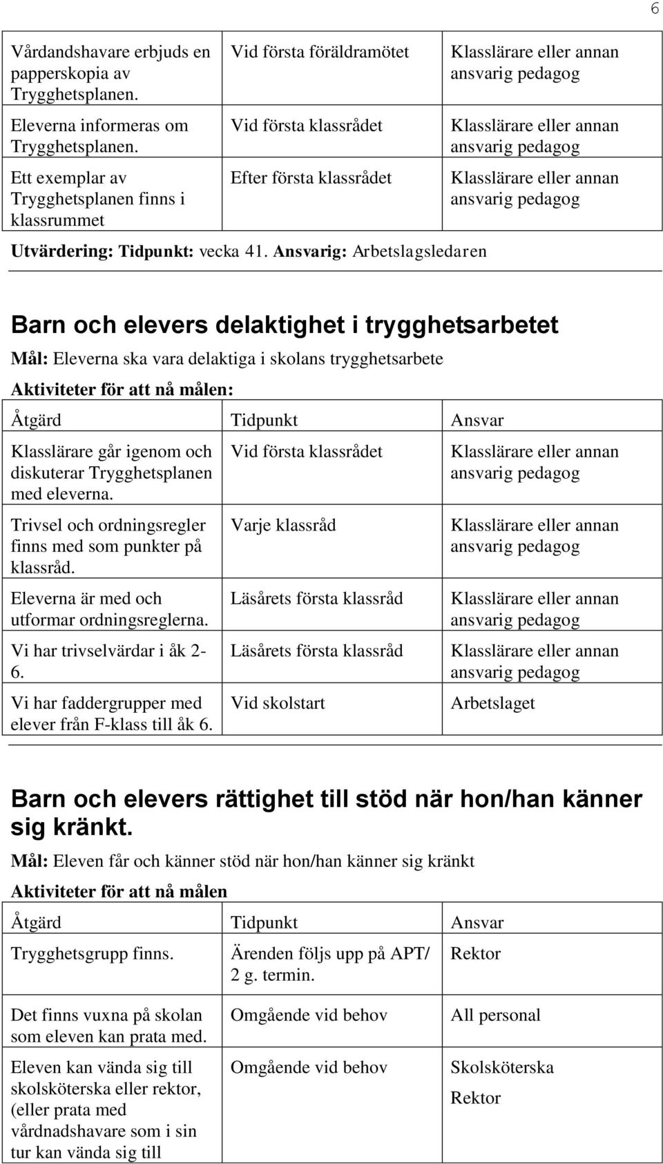 Ansvarig: Arbetslagsledaren Barn och elevers delaktighet i trygghetsarbetet Mål: Eleverna ska vara delaktiga i skolans trygghetsarbete Aktiviteter för att nå målen: Klasslärare går igenom och