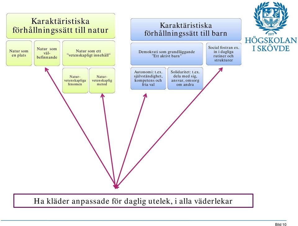 in i dagliga Naturvetenskapliga fenomen Naturvetenskaplig metod Autonomi: t.ex.