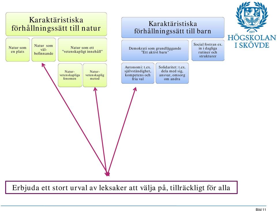 in i dagliga Naturvetenskapliga fenomen Naturvetenskaplig metod Autonomi: t.ex.