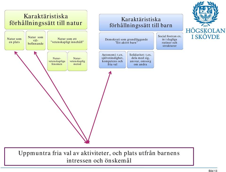 in i dagliga Naturvetenskapliga fenomen Naturvetenskaplig metod Autonomi: t.ex.