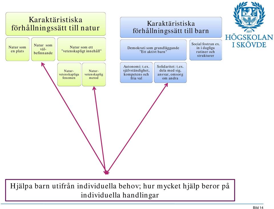 in i dagliga Naturvetenskapliga fenomen Naturvetenskaplig metod Autonomi: t.ex.