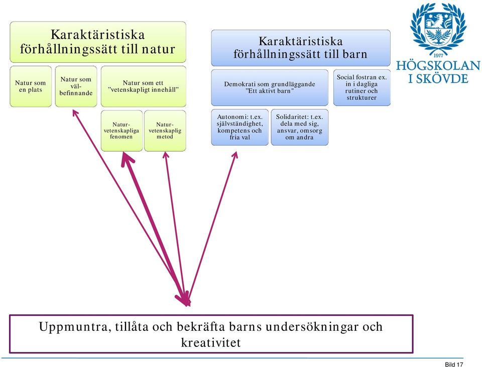 in i dagliga Naturvetenskapliga fenomen Naturvetenskaplig metod Autonomi: t.ex.