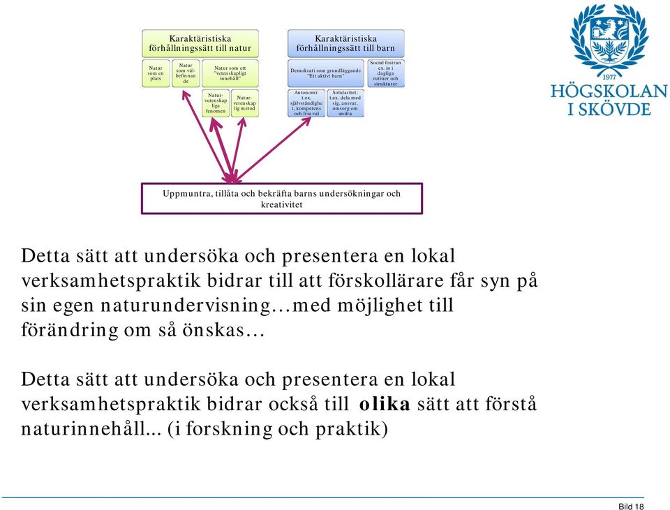 in i dagliga Uppmuntra, tillåta och bekräfta barns undersökningar och kreativitet Detta sätt att undersöka och presentera en lokal verksamhetspraktik bidrar till att förskollärare får