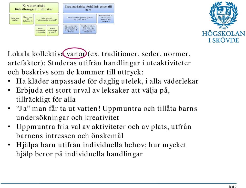 traditioner, seder, normer, artefakter); Studeras utifrån handlingar i uteaktiviteter och beskrivs som de kommer till uttryck: Ha kläder anpassade för daglig utelek, i alla väderlekar Erbjuda ett