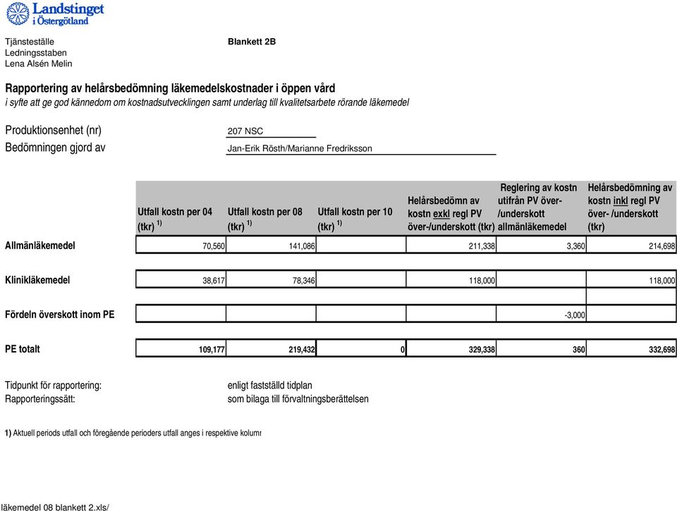 (tkr) 1) Reglering av kostn Helårsbedömn av utifrån PV överkostn exkl regl PV /underskott över-/underskott (tkr) allmänläkemedel Helårsbedömning av kostn inkl regl PV över- /underskott (tkr)