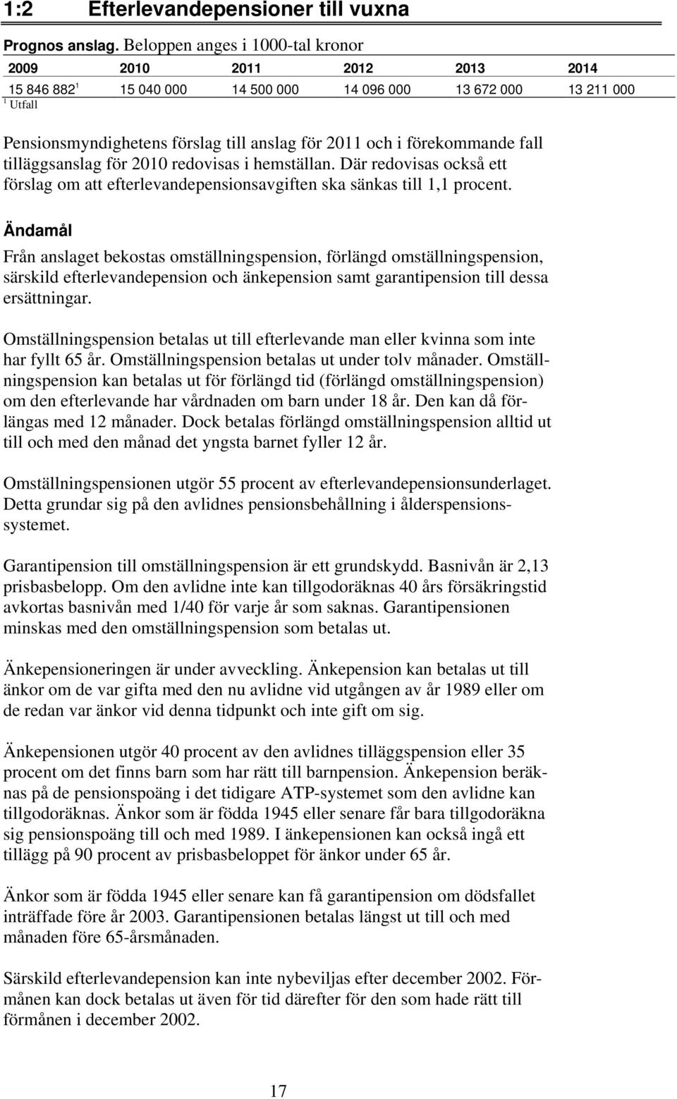 förekommande fall tilläggsanslag för 2010 redovisas i hemställan. Där redovisas också ett förslag om att efterlevandepensionsavgiften ska sänkas till 1,1 procent.