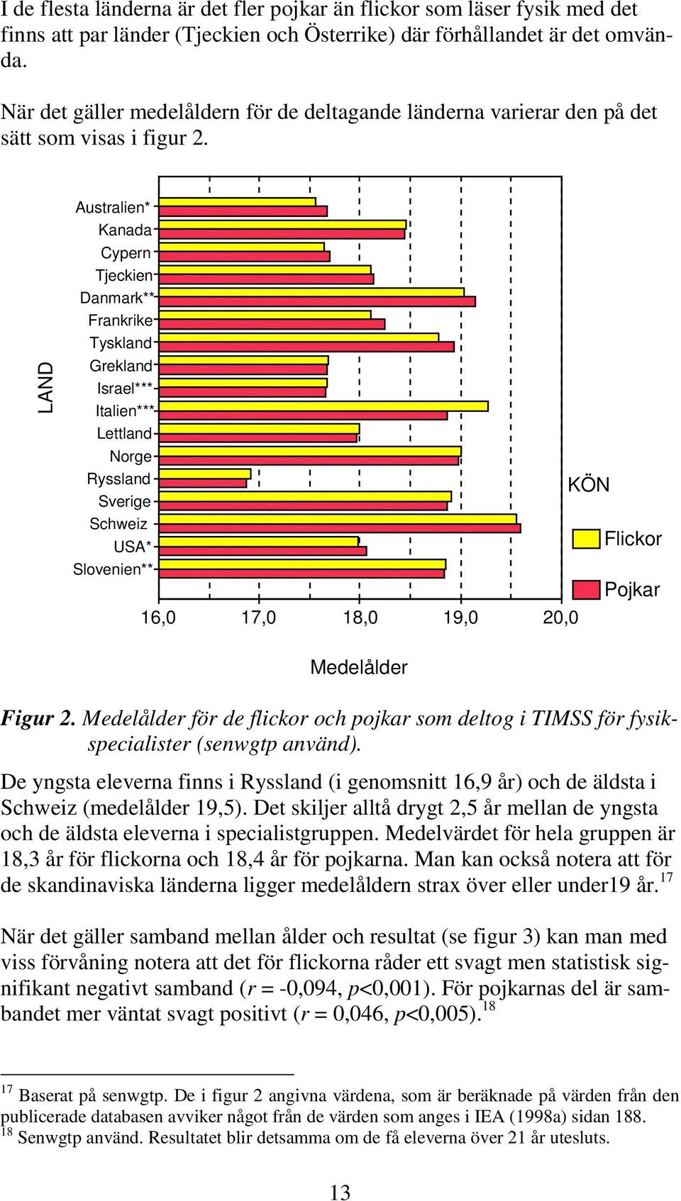 LAND Australien* Kanada Cypern Tjeckien Danmark** Frankrike Tyskland Grekland Israel*** Italien*** Lettland Norge Ryssland Sverige Schweiz USA* Slovenien** 16,0 17,0 18,0 19,0 KÖN 20,0 Medelålder