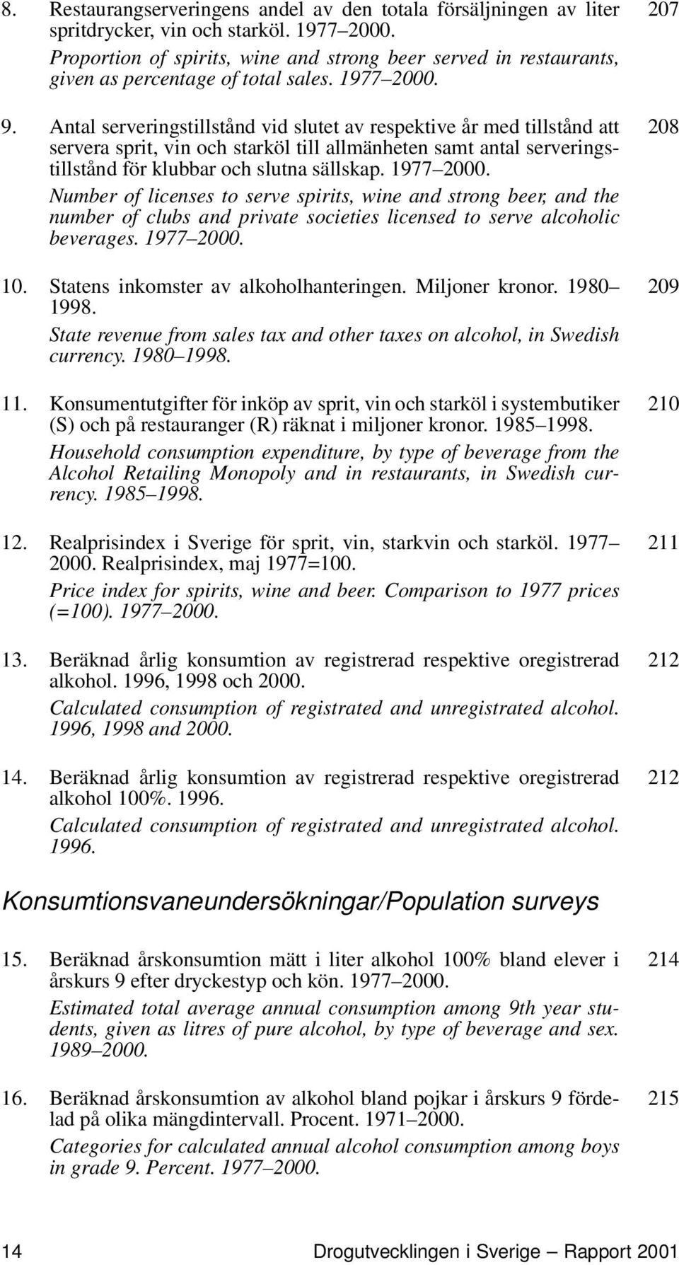 Antal serveringstillstånd vid slutet av respektive år med tillstånd att servera sprit, vin och starköl till allmänheten samt antal serveringstillstånd för klubbar och slutna sällskap. 1977 2000.