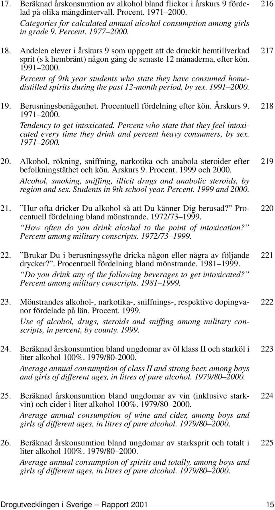 Percent of 9th year students who state they have consumed homedistilled spirits during the past 12-month period, by sex. 1991 2000. 19. Berusningsbenägenhet. Procentuell fördelning efter kön.