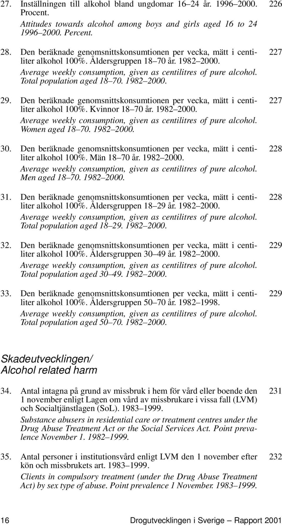 Total population aged 18 70. 1982 2000. 29. Den beräknade genomsnittskonsumtionen per vecka, mätt i centiliter alkohol 100%. Kvinnor 18 70 år. 1982 2000. Average weekly consumption, given as centilitres of pure alcohol.