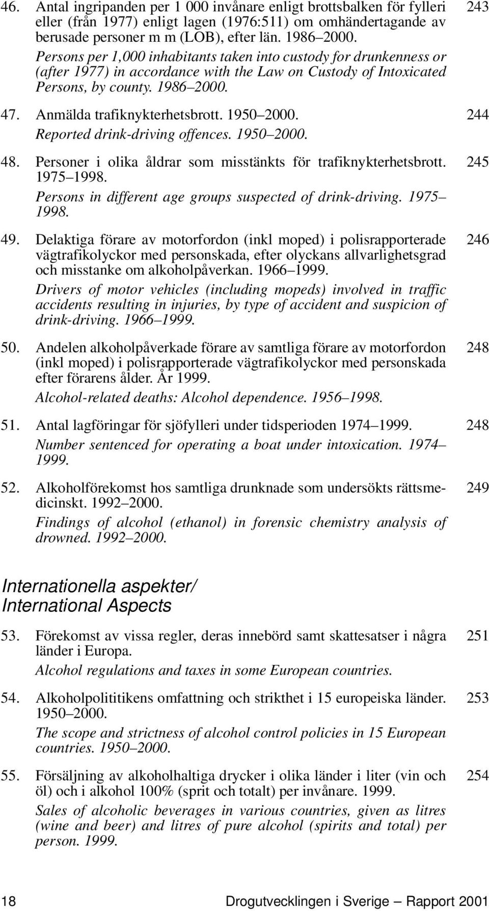 1950 2000. 244 Reported drink-driving offences. 1950 2000. 48. Personer i olika åldrar som misstänkts för trafiknykterhetsbrott. 1975 1998. Persons in different age groups suspected of drink-driving.