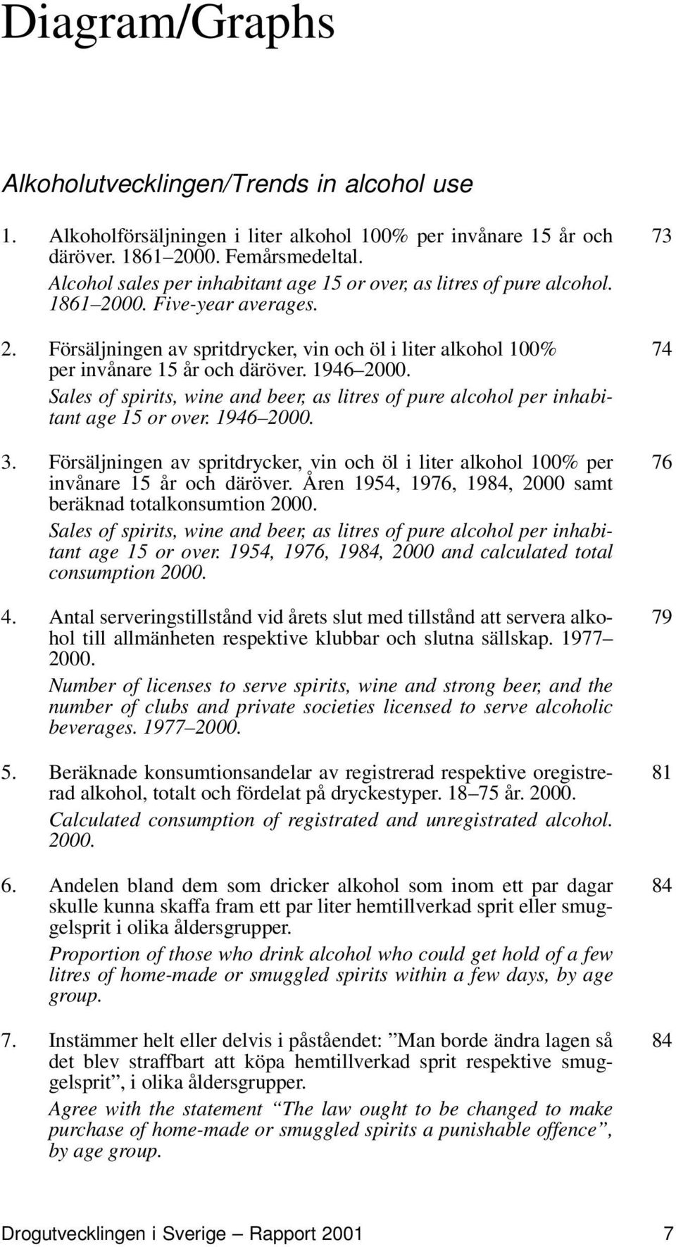 1946 2000. Sales of spirits, wine and beer, as litres of pure alcohol per inhabitant age 15 or over. 1946 2000. 3.